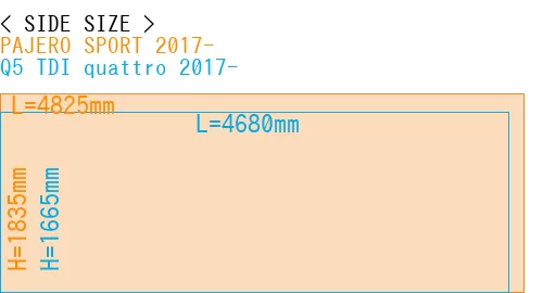 #PAJERO SPORT 2017- + Q5 TDI quattro 2017-